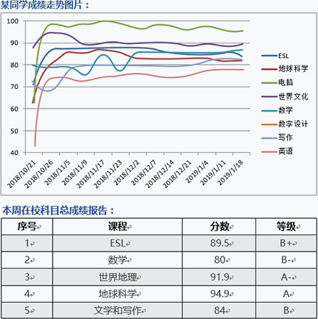 伙伴式學業關注