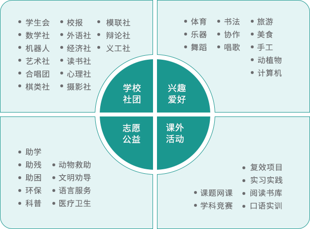 課外活動規劃