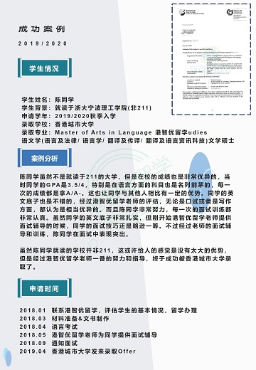 港智優留學offer | 香港城市大學語文學文學碩士