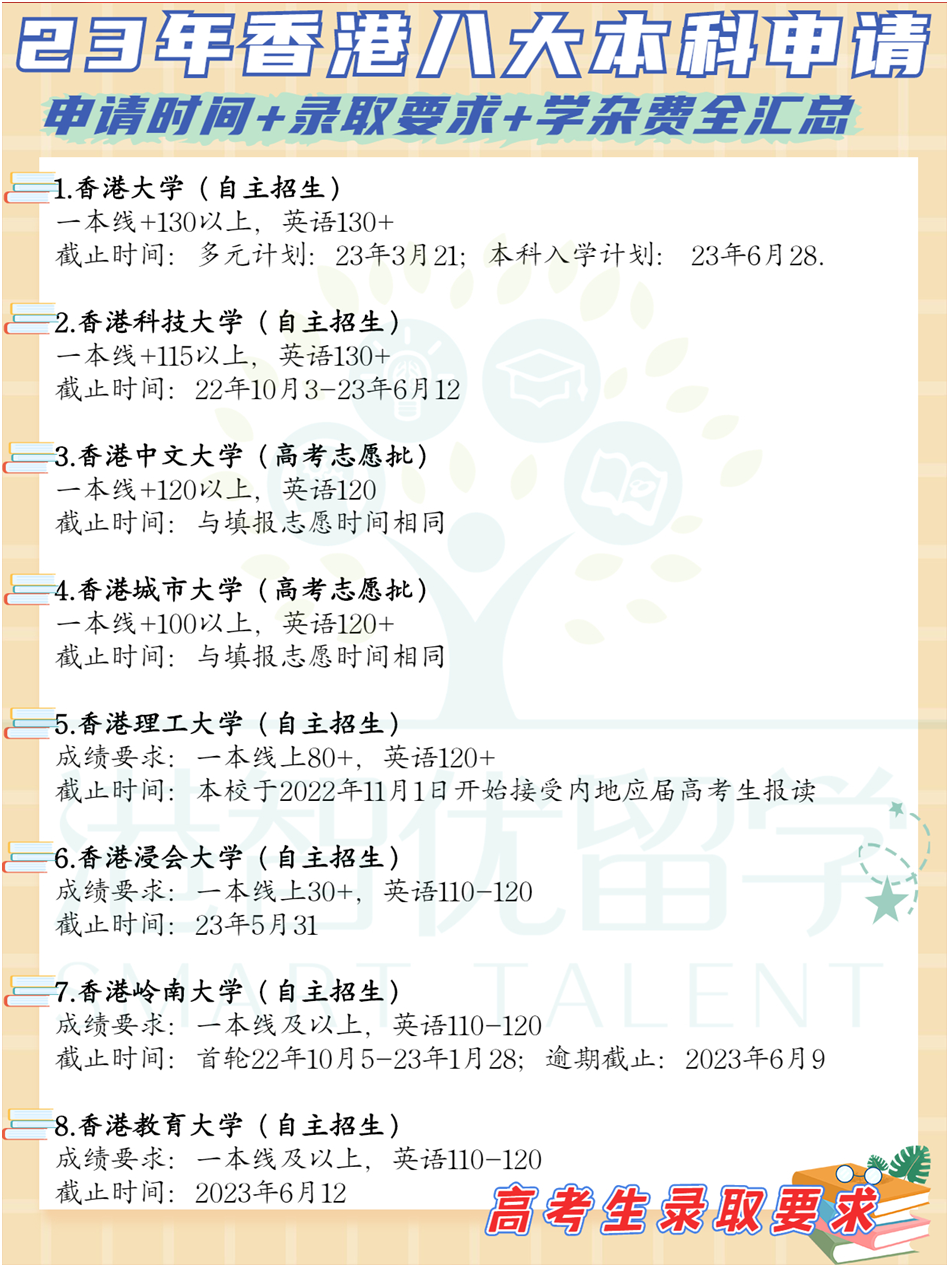 非本地生（高考生/國際生）23-24學年港八大本科入學申請時間+錄取要求+學雜費全匯總