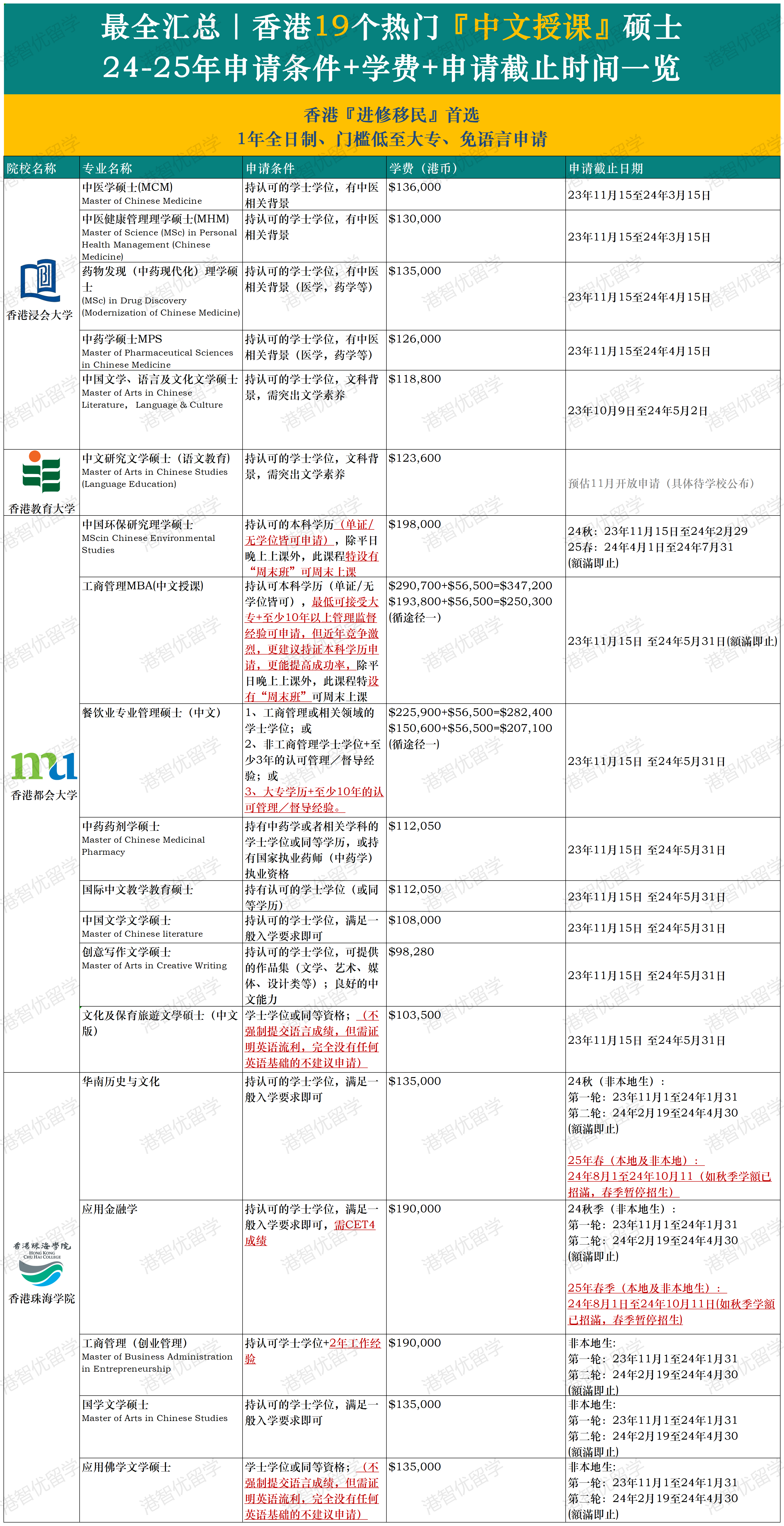 進修-19專業(yè).png