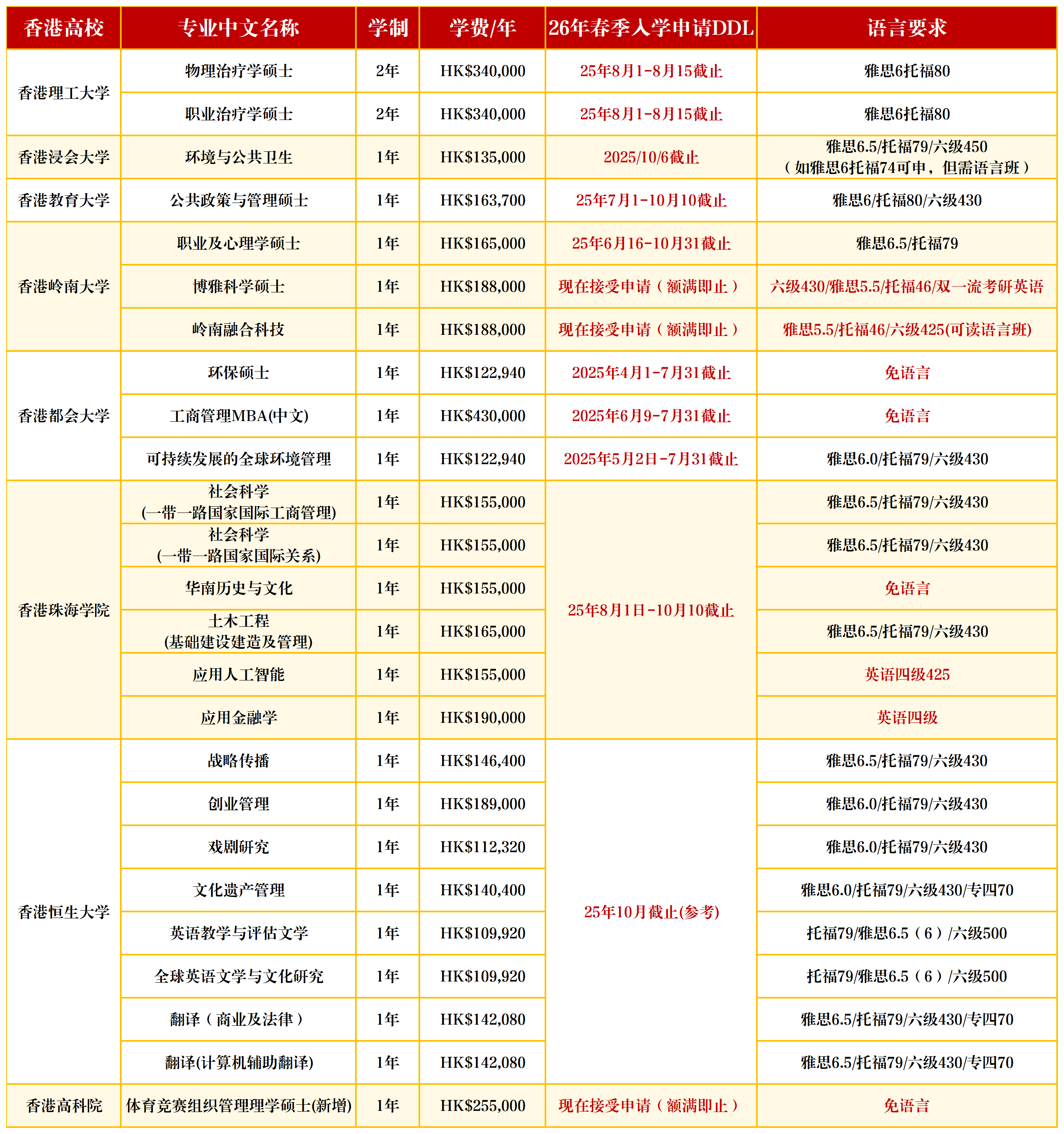 24-26fall香港各大高校碩士專業-yoyo_26春季碩士.png