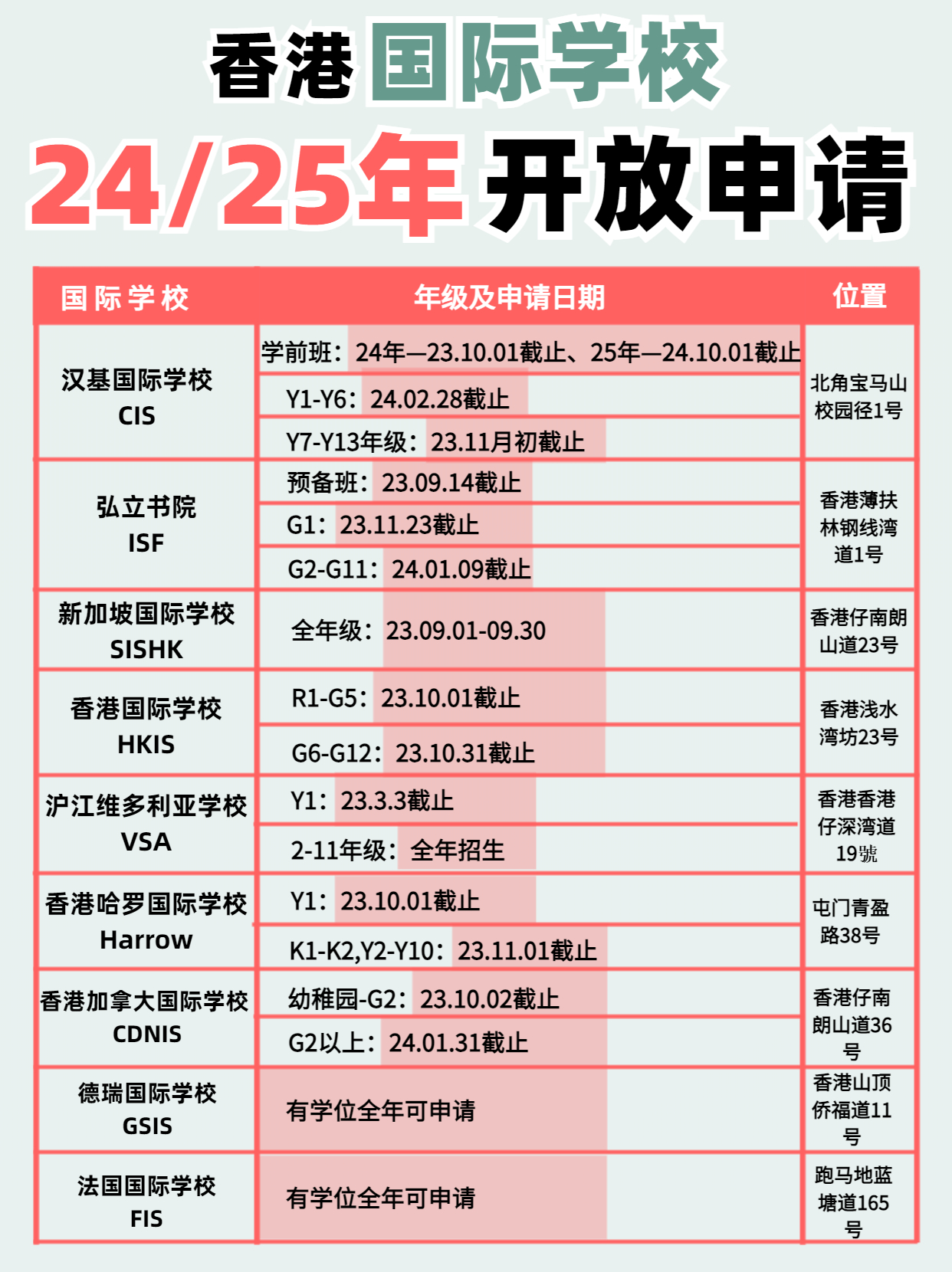 注意啦！香港國際學校24、25年開放申請