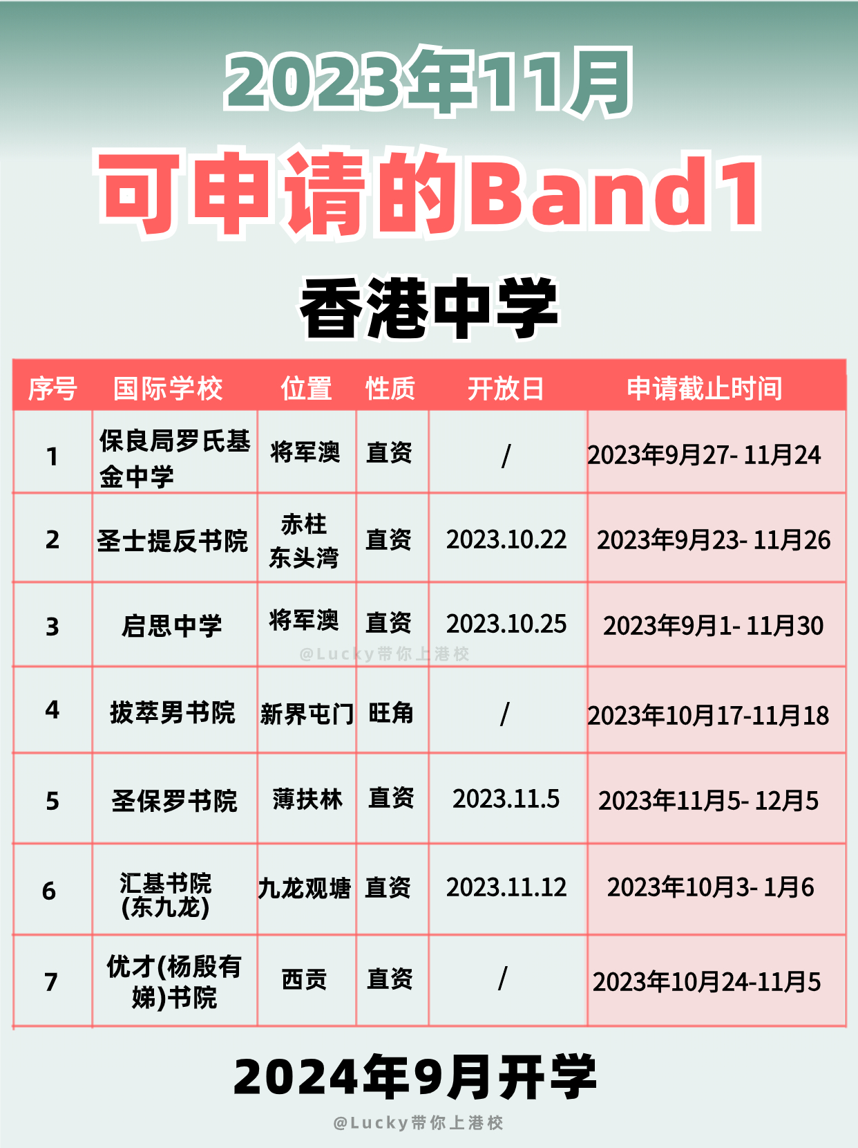2024年要入讀香港Band1中學，別錯過申請時間啦！
