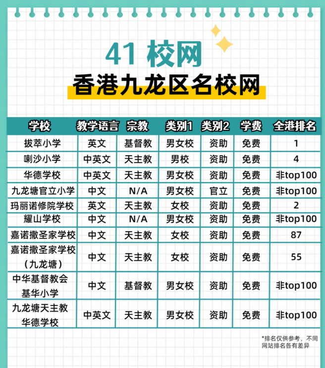一定要了解！香港黃金41校網都有哪些學校