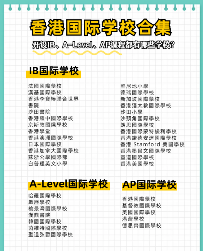 香港IB、A-Level、AP國際學校合集