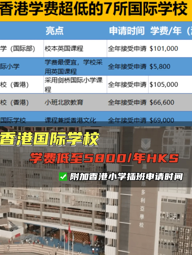 學費較便宜的香港國際學校（小學)，最低才5800！