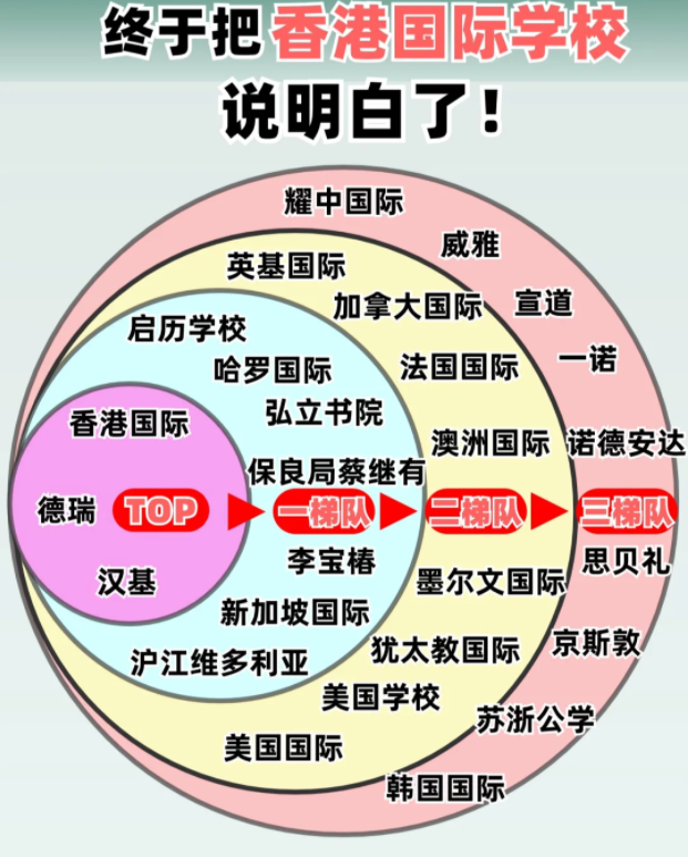 香港國際學校排名及費用，看這篇就夠了！