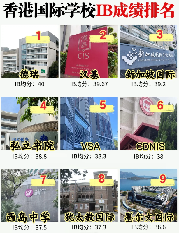 IB國際學(xué)校擇校：為什么這么多家長選擇IB國際課程？