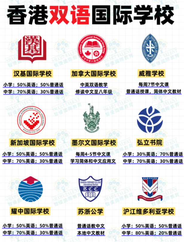 香港雙語(yǔ)國(guó)際學(xué)校有哪些？部分學(xué)校尚可申請(qǐng)！