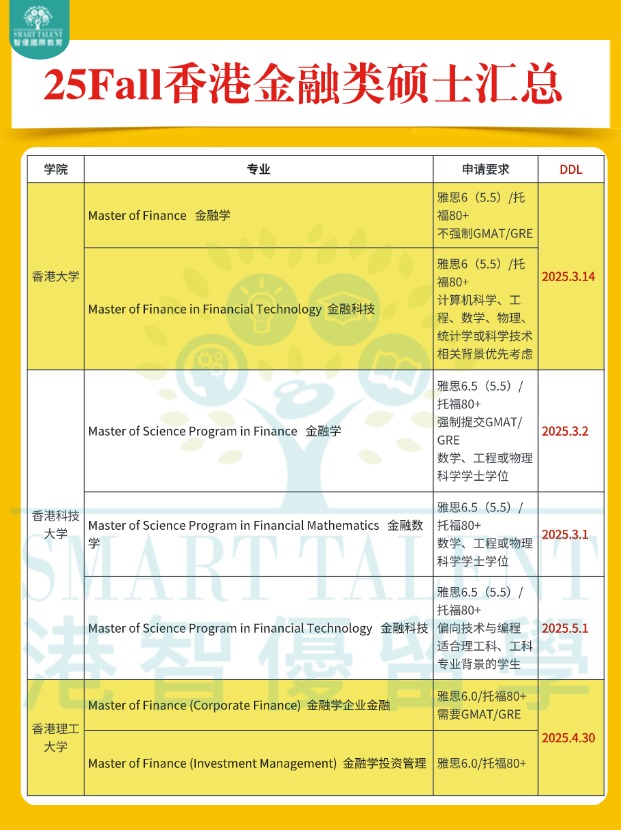 高年薪，香港金融類碩士專業申請明細盤點！