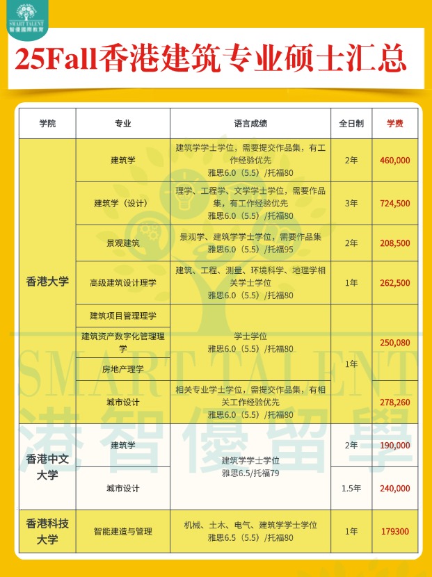 2025fall香港建筑專業碩士申請明細盤點！！！
