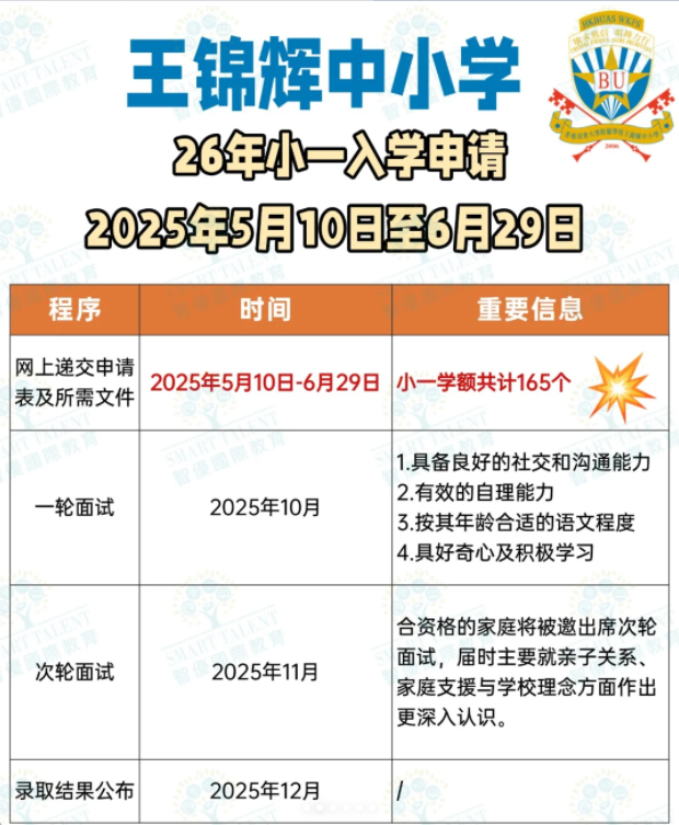 王錦輝小學(xué)小一收生，6月29日截止！